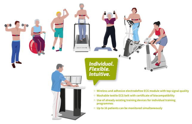 invidual_flexible_intuitive
